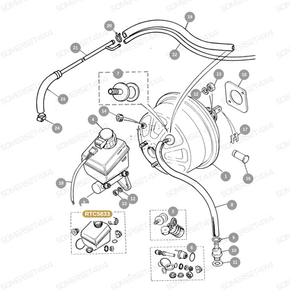 RTC5833 LAND ROVER - KIT - CLUTCH MASTER CYLINDER REPAIR From ALLMAKES